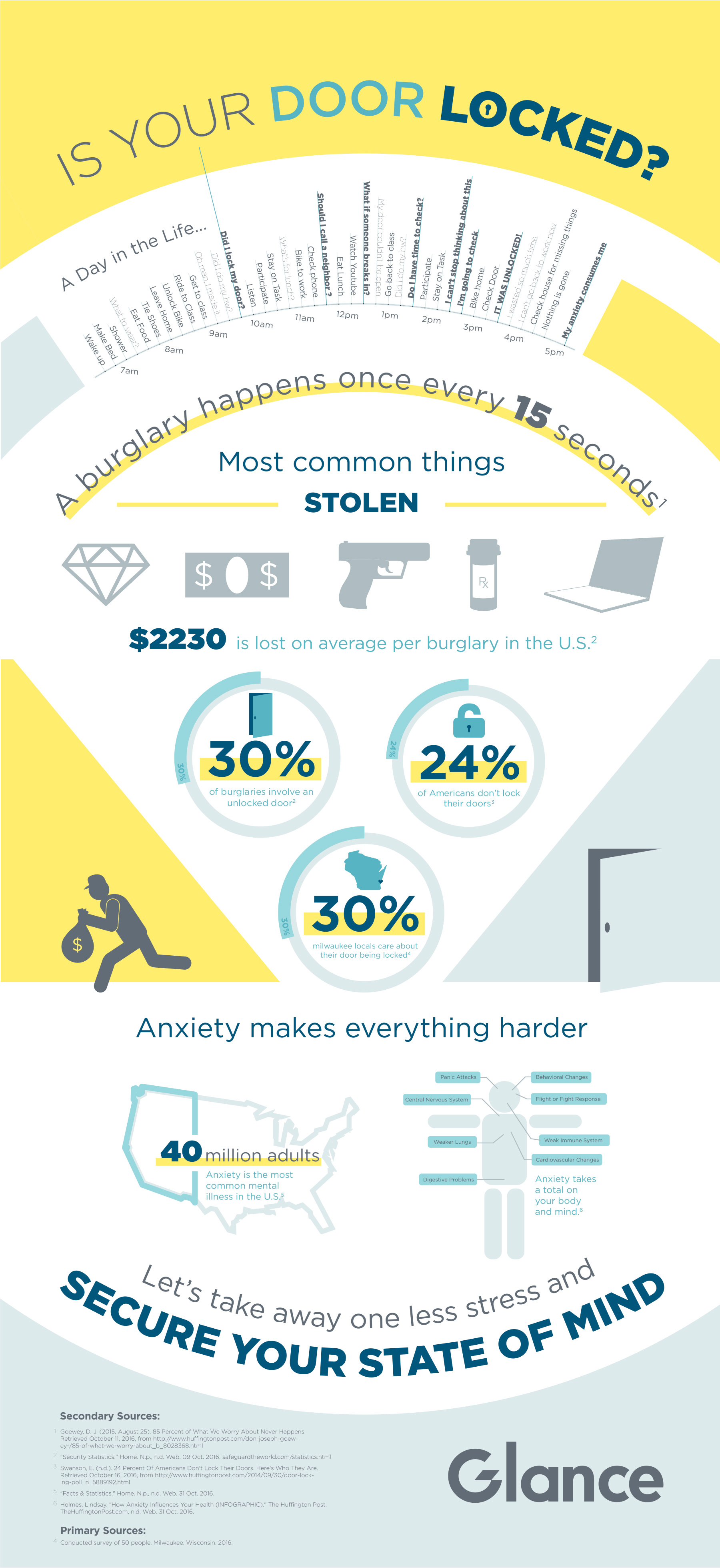 Glance Infographic