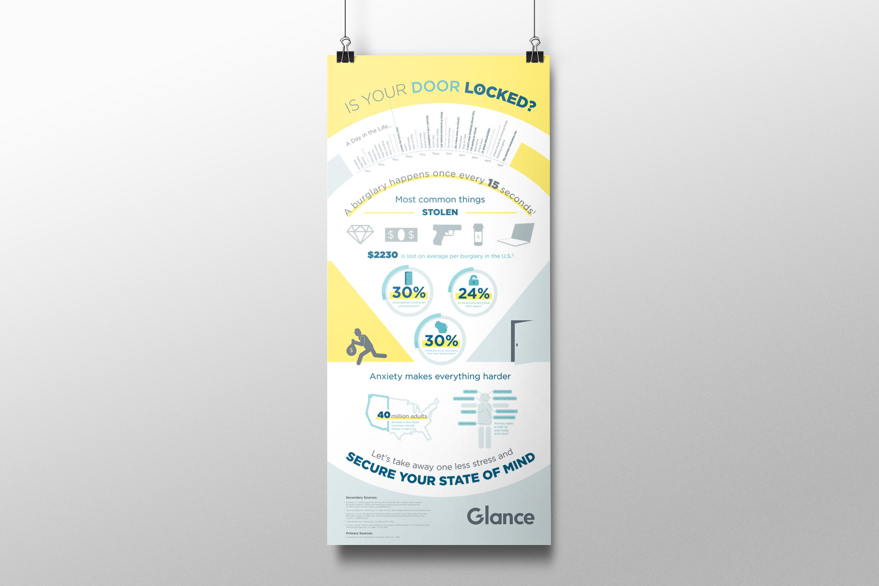 Glance Infographic mock up